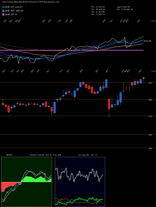 Munafa  (U6FD) stock tips, volume analysis, indicator analysis [intraday, positional] for today and tomorrow