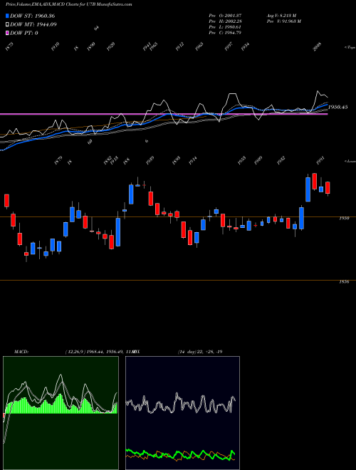 Munafa  (U7B) stock tips, volume analysis, indicator analysis [intraday, positional] for today and tomorrow