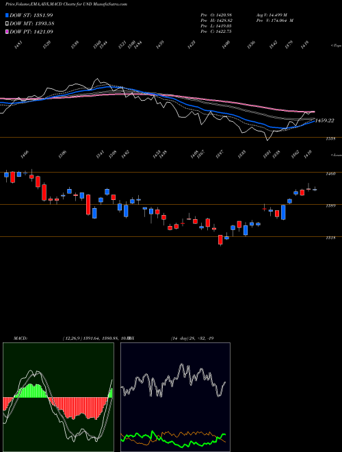 Munafa  (U8D) stock tips, volume analysis, indicator analysis [intraday, positional] for today and tomorrow