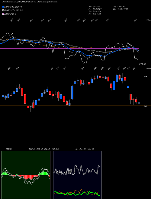 Munafa  (U8DB) stock tips, volume analysis, indicator analysis [intraday, positional] for today and tomorrow
