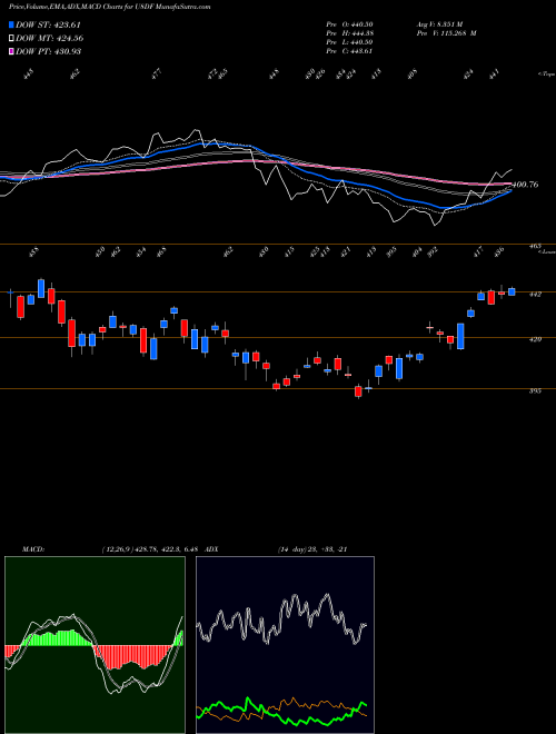 Munafa  (U8DF) stock tips, volume analysis, indicator analysis [intraday, positional] for today and tomorrow