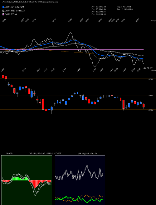 Munafa  (U9B) stock tips, volume analysis, indicator analysis [intraday, positional] for today and tomorrow