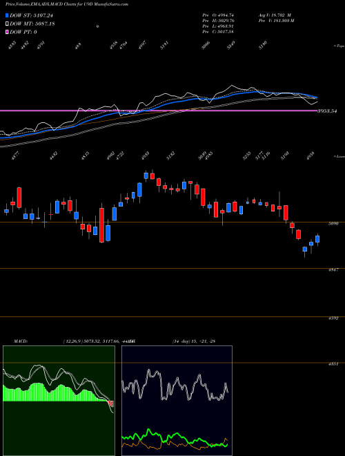 Munafa  (U9D) stock tips, volume analysis, indicator analysis [intraday, positional] for today and tomorrow