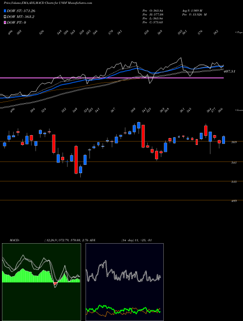 Munafa  (U9DF) stock tips, volume analysis, indicator analysis [intraday, positional] for today and tomorrow