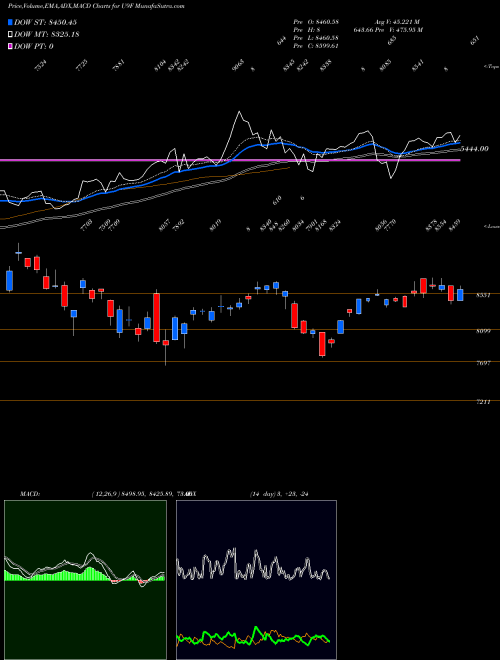 Munafa  (U9F) stock tips, volume analysis, indicator analysis [intraday, positional] for today and tomorrow