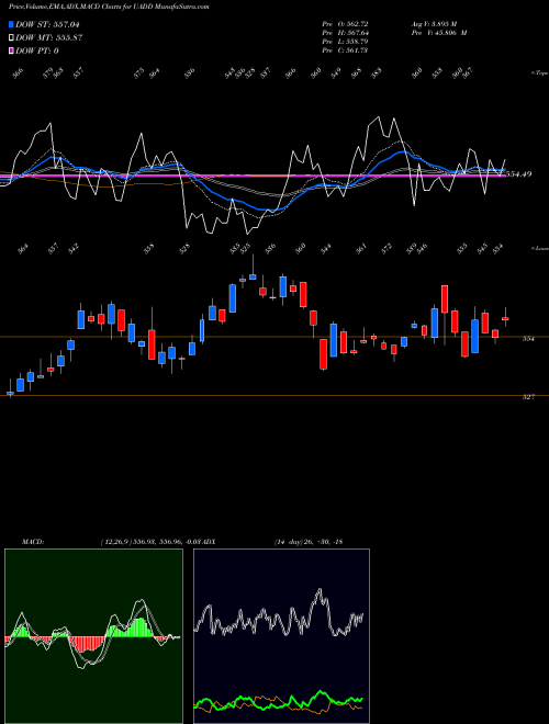 Munafa  (UADD) stock tips, volume analysis, indicator analysis [intraday, positional] for today and tomorrow