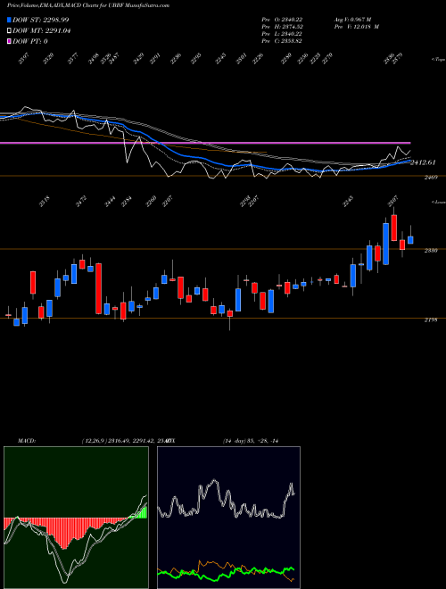 Munafa  (UBBF) stock tips, volume analysis, indicator analysis [intraday, positional] for today and tomorrow