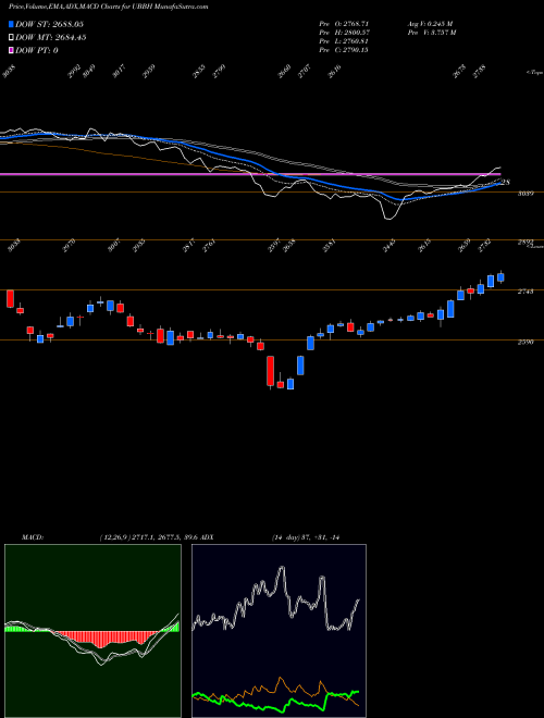 Munafa  (UBBH) stock tips, volume analysis, indicator analysis [intraday, positional] for today and tomorrow
