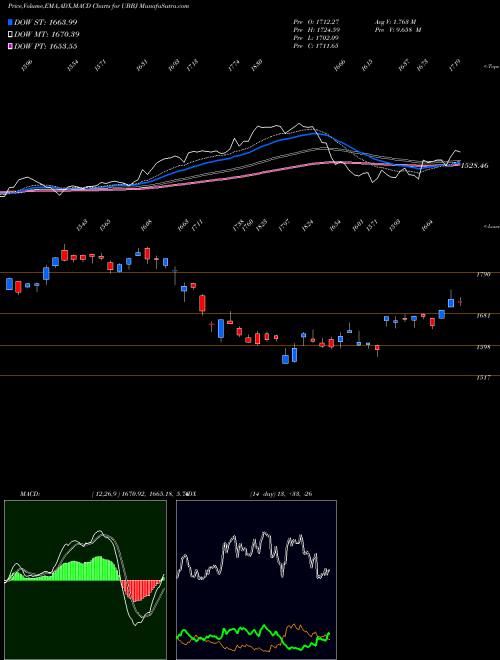 Munafa  (UBBJ) stock tips, volume analysis, indicator analysis [intraday, positional] for today and tomorrow