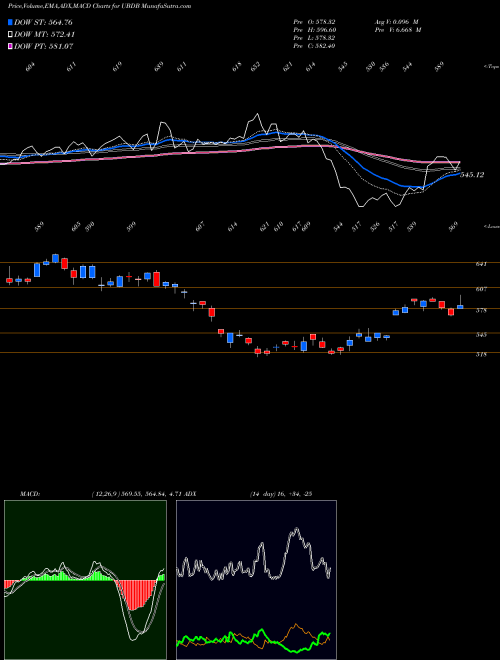 Munafa  (UBDB) stock tips, volume analysis, indicator analysis [intraday, positional] for today and tomorrow