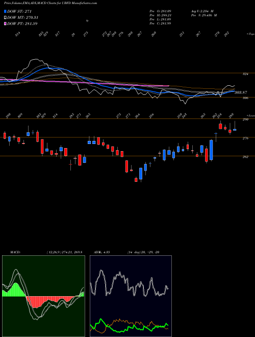 Munafa  (UBFD) stock tips, volume analysis, indicator analysis [intraday, positional] for today and tomorrow