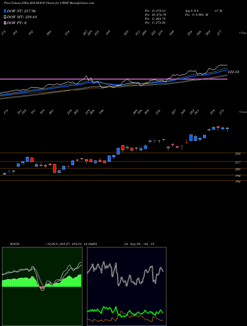 Munafa  (UBHF) stock tips, volume analysis, indicator analysis [intraday, positional] for today and tomorrow