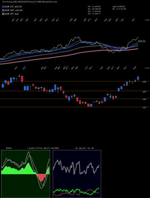 Munafa  (UBHJ) stock tips, volume analysis, indicator analysis [intraday, positional] for today and tomorrow