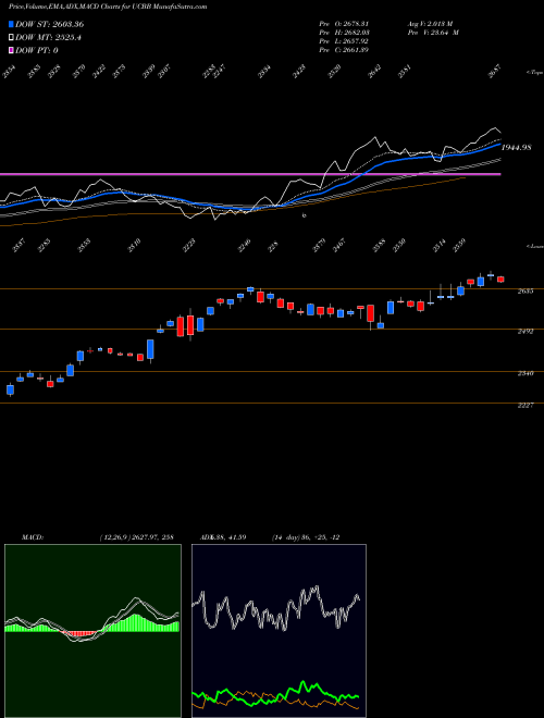 Munafa  (UCBB) stock tips, volume analysis, indicator analysis [intraday, positional] for today and tomorrow