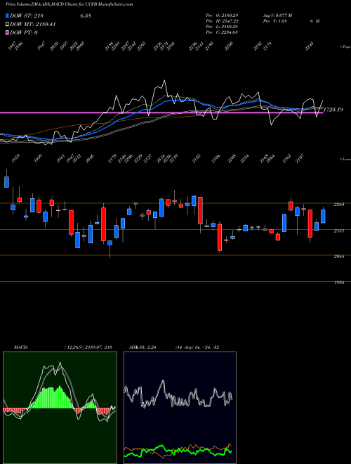 Munafa  (UCFB) stock tips, volume analysis, indicator analysis [intraday, positional] for today and tomorrow