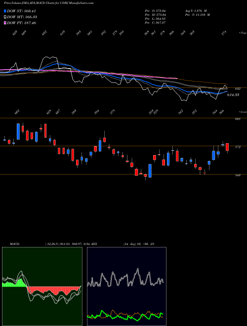 Munafa  (UDBJ) stock tips, volume analysis, indicator analysis [intraday, positional] for today and tomorrow