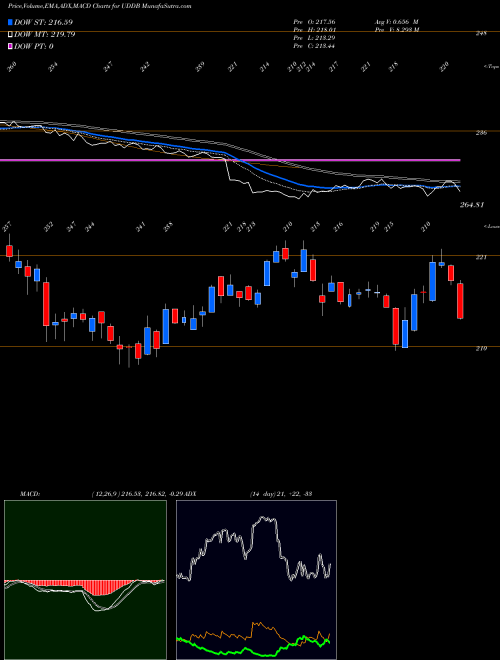 Munafa  (UDDB) stock tips, volume analysis, indicator analysis [intraday, positional] for today and tomorrow