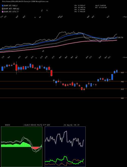 Munafa  (UEBB) stock tips, volume analysis, indicator analysis [intraday, positional] for today and tomorrow