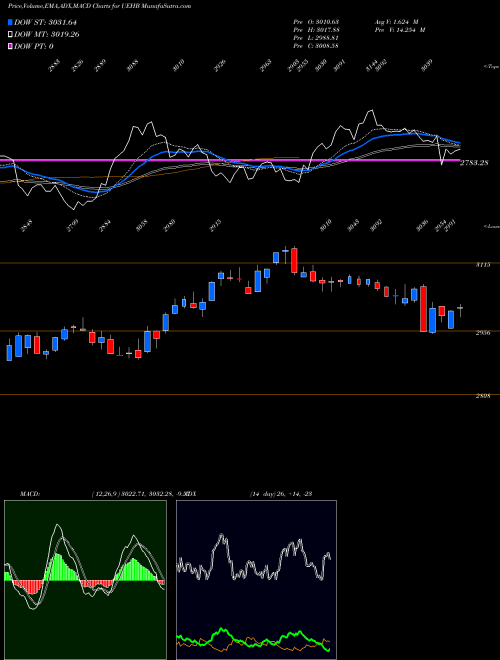 Munafa  (UEHB) stock tips, volume analysis, indicator analysis [intraday, positional] for today and tomorrow