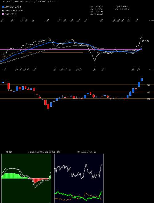 Munafa  (UFBB) stock tips, volume analysis, indicator analysis [intraday, positional] for today and tomorrow