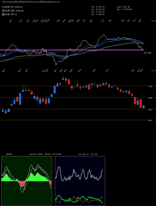 Munafa  (UHBB) stock tips, volume analysis, indicator analysis [intraday, positional] for today and tomorrow