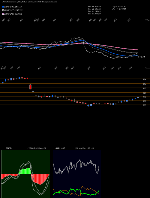 Munafa  (UJBB) stock tips, volume analysis, indicator analysis [intraday, positional] for today and tomorrow