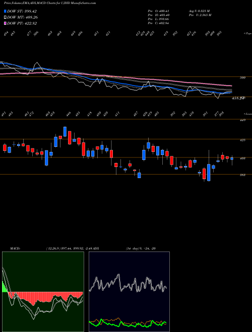 Munafa  (UJHD) stock tips, volume analysis, indicator analysis [intraday, positional] for today and tomorrow