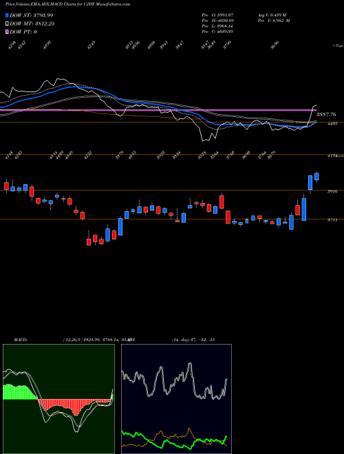 Munafa  (UJHF) stock tips, volume analysis, indicator analysis [intraday, positional] for today and tomorrow