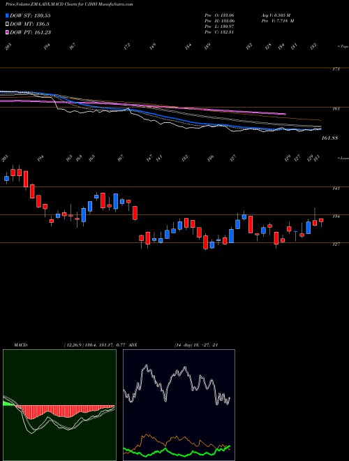 Munafa  (UJHH) stock tips, volume analysis, indicator analysis [intraday, positional] for today and tomorrow