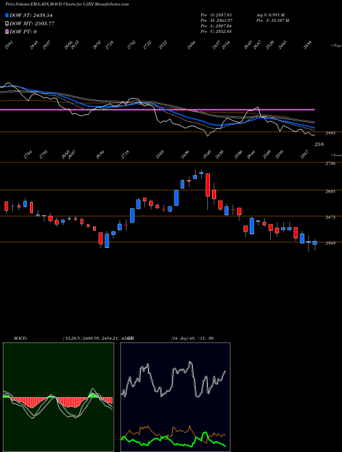 Munafa  (UJHJ) stock tips, volume analysis, indicator analysis [intraday, positional] for today and tomorrow