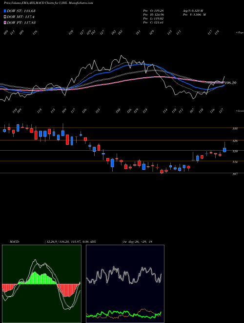 Munafa  (UJHL) stock tips, volume analysis, indicator analysis [intraday, positional] for today and tomorrow