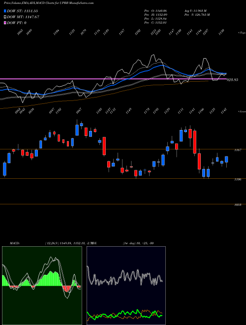 Munafa  (UPBB) stock tips, volume analysis, indicator analysis [intraday, positional] for today and tomorrow