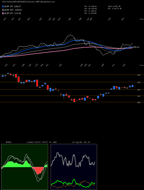 Munafa  (UPBC) stock tips, volume analysis, indicator analysis [intraday, positional] for today and tomorrow