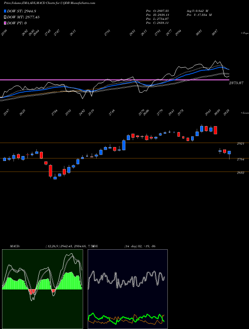 Munafa  (UQDB) stock tips, volume analysis, indicator analysis [intraday, positional] for today and tomorrow