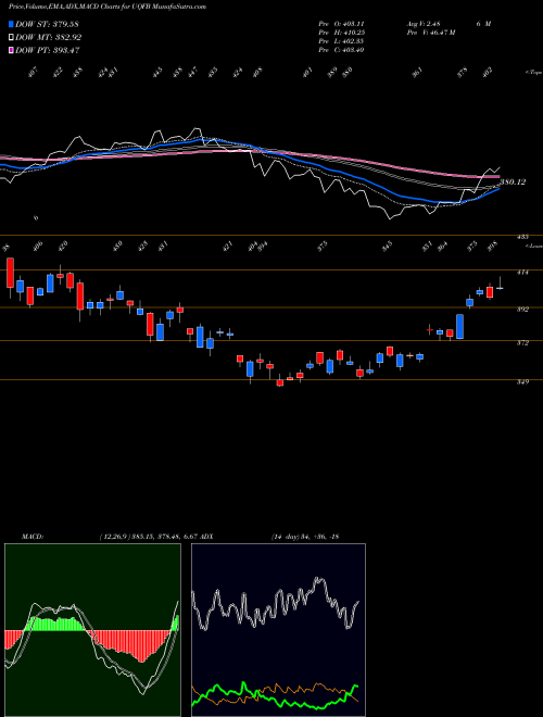Munafa  (UQFB) stock tips, volume analysis, indicator analysis [intraday, positional] for today and tomorrow
