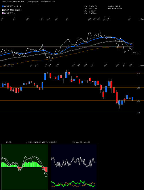 Munafa  (UQFD) stock tips, volume analysis, indicator analysis [intraday, positional] for today and tomorrow