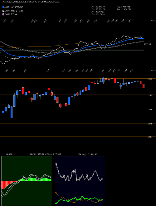 Munafa  (UTDB) stock tips, volume analysis, indicator analysis [intraday, positional] for today and tomorrow