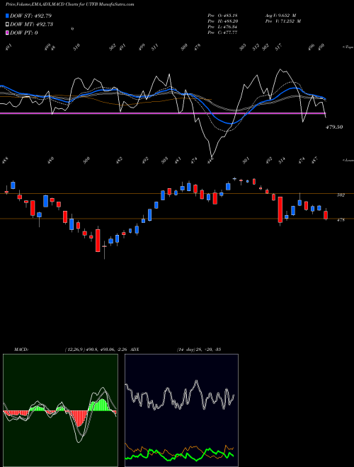 Munafa  (UTFB) stock tips, volume analysis, indicator analysis [intraday, positional] for today and tomorrow