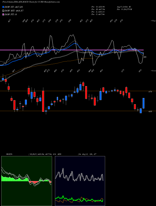 Munafa  (UUBD) stock tips, volume analysis, indicator analysis [intraday, positional] for today and tomorrow