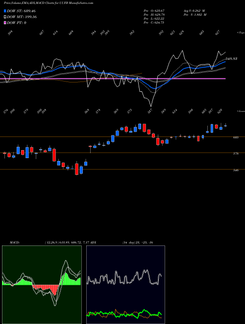 Munafa  (UUFB) stock tips, volume analysis, indicator analysis [intraday, positional] for today and tomorrow