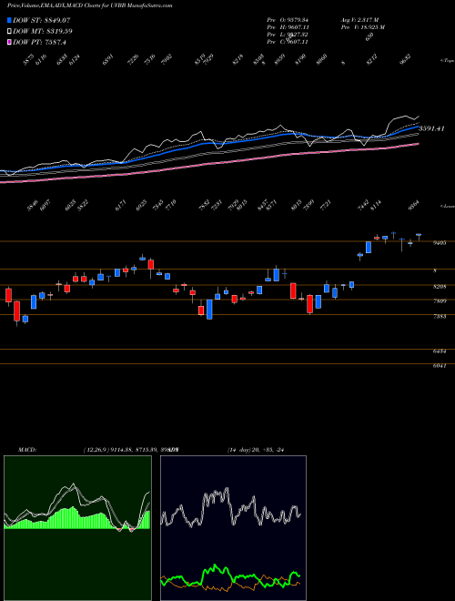 Munafa  (UVBB) stock tips, volume analysis, indicator analysis [intraday, positional] for today and tomorrow