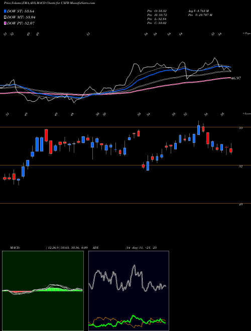 Munafa  (UXFB) stock tips, volume analysis, indicator analysis [intraday, positional] for today and tomorrow