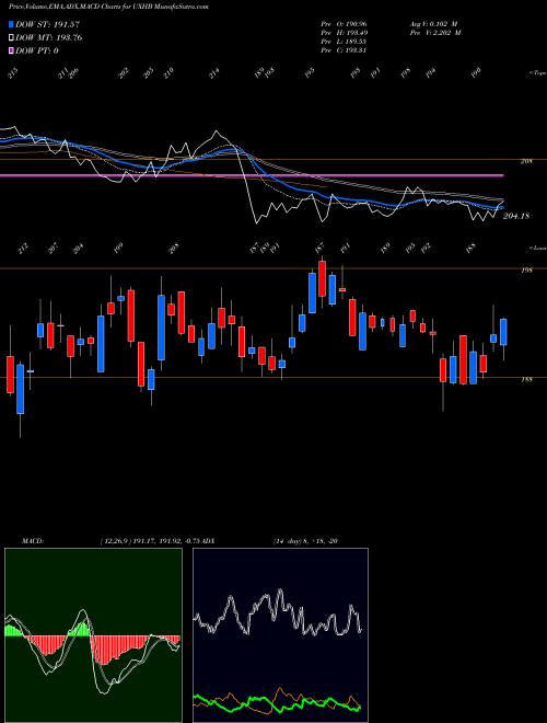 Munafa  (UXHB) stock tips, volume analysis, indicator analysis [intraday, positional] for today and tomorrow