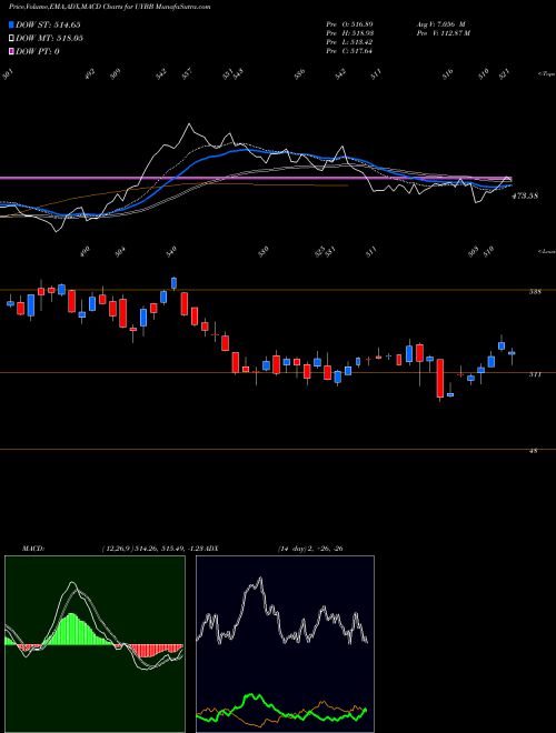 Munafa  (UYBB) stock tips, volume analysis, indicator analysis [intraday, positional] for today and tomorrow