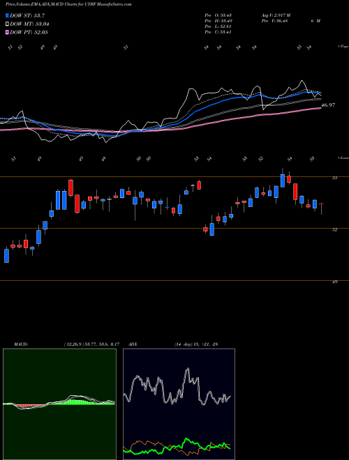 Munafa  (UYBF) stock tips, volume analysis, indicator analysis [intraday, positional] for today and tomorrow