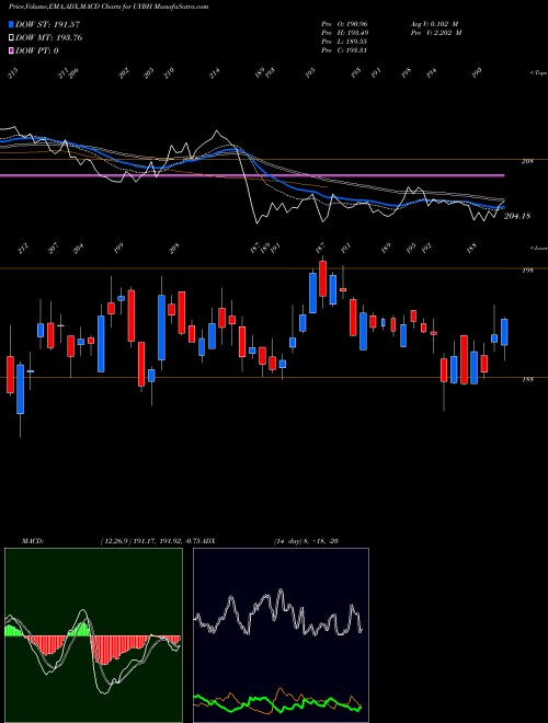 Munafa  (UYBH) stock tips, volume analysis, indicator analysis [intraday, positional] for today and tomorrow