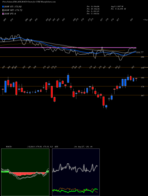 Munafa  (UYBJ) stock tips, volume analysis, indicator analysis [intraday, positional] for today and tomorrow