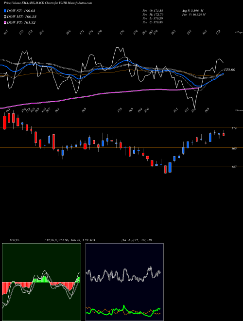 Munafa  (V0HB) stock tips, volume analysis, indicator analysis [intraday, positional] for today and tomorrow