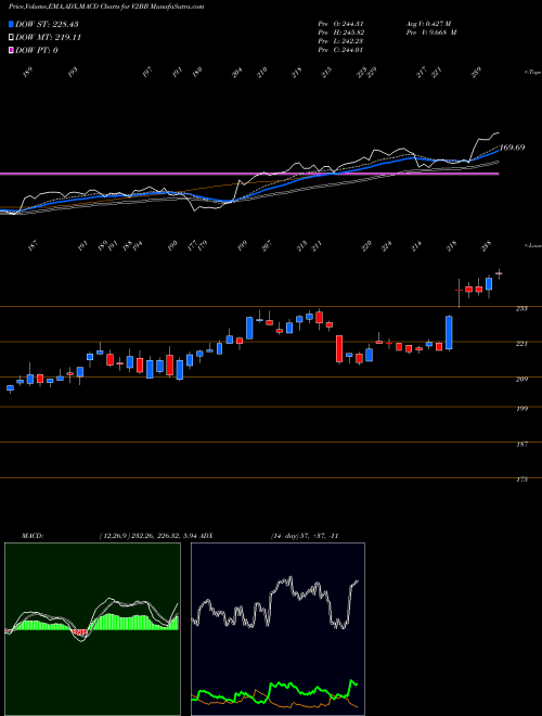 Munafa  (V2BB) stock tips, volume analysis, indicator analysis [intraday, positional] for today and tomorrow