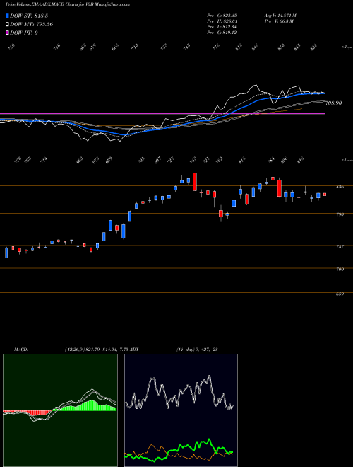 Munafa  (V3B) stock tips, volume analysis, indicator analysis [intraday, positional] for today and tomorrow